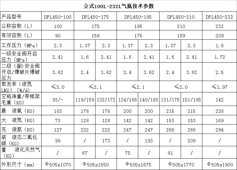 氣瓶技術參數-立式小瓶.jpg