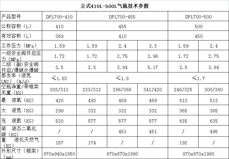 氣瓶技術參數-立式大瓶.jpg